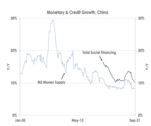 China's Activity Data Slides